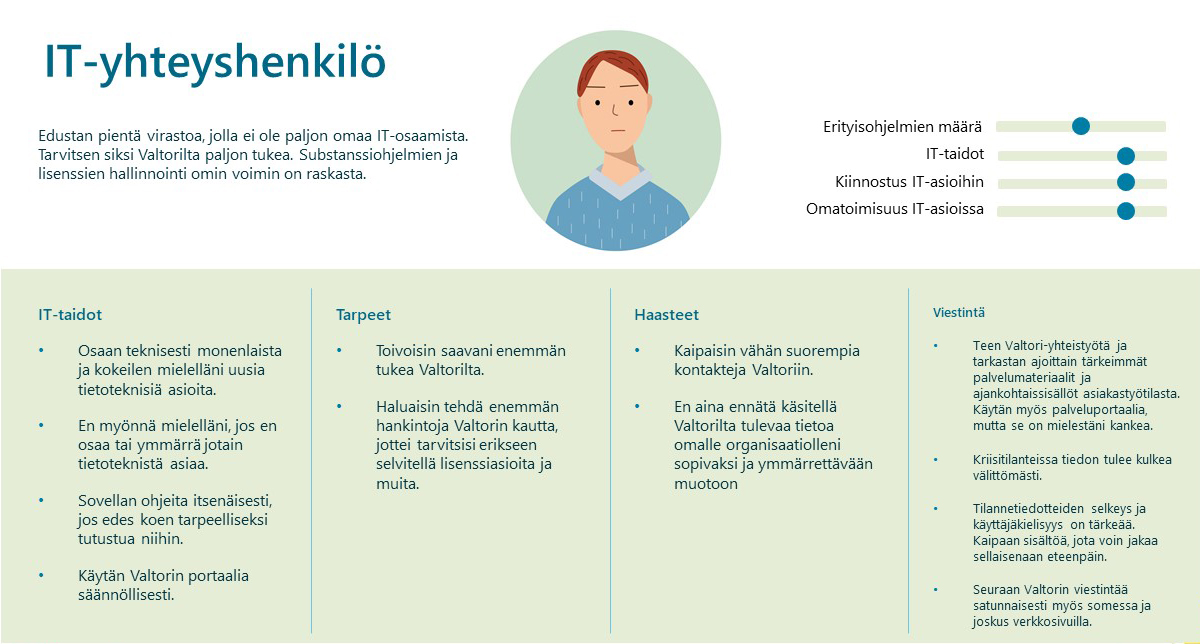 IT-yhteyshenkilö edustaa pientä virastoa ja tarvitsee paljon tukea Valtorilta.