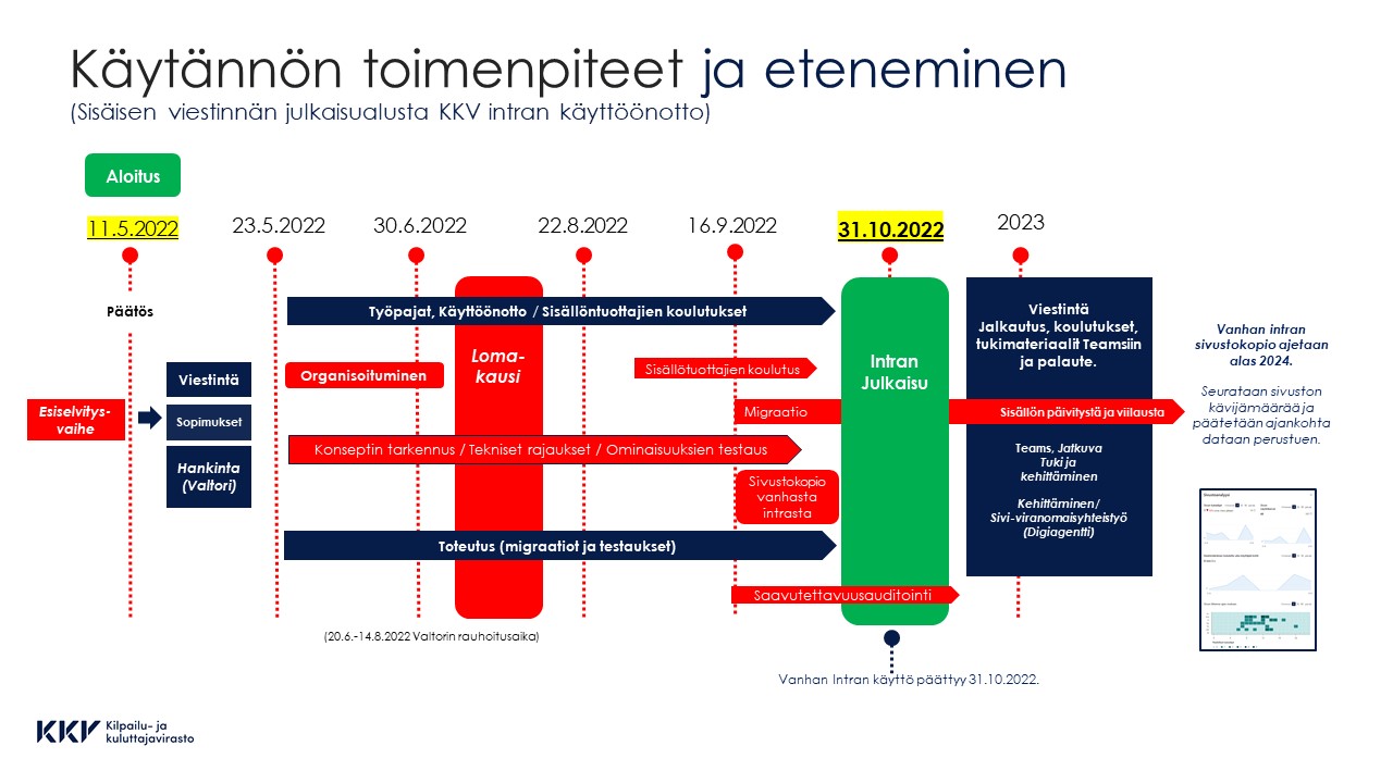 Hyvin Suunniteltu On Puoliksi Tehty – Onnistuneen Intraprojektin ...