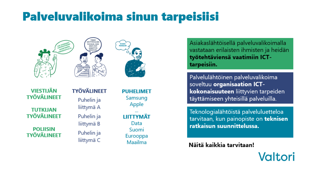 Asiakaslähtöisellä palveluvalikoimalla vastataan erilaisten ihmisten ja heidän työtehtäviensä vaatimiin ICT-tarpeisiin. Palvelulähtöinen palveluvalikoima soveltuu organisaation ICT-kokonaisuuteen liittyvien tarpeiden täyttämiseen yhteisillä palveluilla. Teknologialähtöistä palveluluetteloa tarvitaan, kun painopiste on teknisen ratkaisun suunnittelussa.