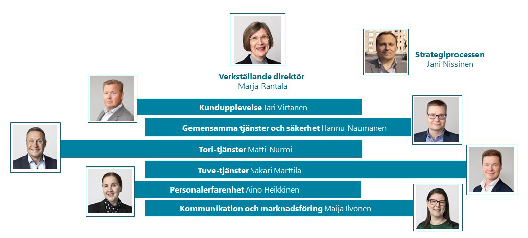 Verkställande direktör: Marja Rantala, Kundupplevelse: Jari Virtanen, Gemensamma tjänster och säkerhet: Hannu Naumanen, Tori-tjänster: Matti Nurmi, Tuve-tjänster: Sakari Marttila, Personalerfarenhet: Aino Heikkinen, Kommunikation och marknadsföring: Maija Ilvonen och Strategiprocessen: Jani Nissinen.