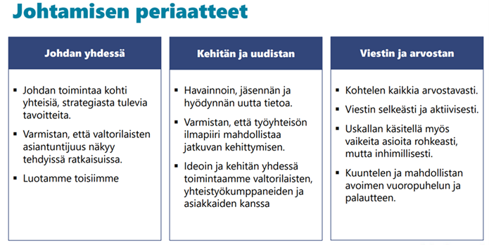 Johtamisen periaatteet. Johdan yhdessä: Johdan toimintaa kohti yhteisiä, strategiasta tulevia tavoitteita. Varmistan, että valtorilaisten asiantuntijuus näkyy tehdyissä ratkaisuissa. Luotamme toisiimme. Kehitän ja uudistan: Havainnoin, jäsennän ja hyödynnän uutta tietoa. Varmistan, että työyhteisön ilmapiiri mahdollistaa jatkuvan kehittymisen. Ideoin ja kehitän yhdessä toimintaamme valtorilaisten, yhteistyökumppaneiden ja asiakkaiden kanssa. Viestin ja arvostan: Kohtelen kaikkia arvostavasti. Viestin selkeästi ja aktiivisesti. Uskallan käsitellä myös vaikeita asioita rohkeasti, mutta inhimillisesti. Kuuntelen ja mahdollistan avoimen vuoropuhelun ja palautteen.