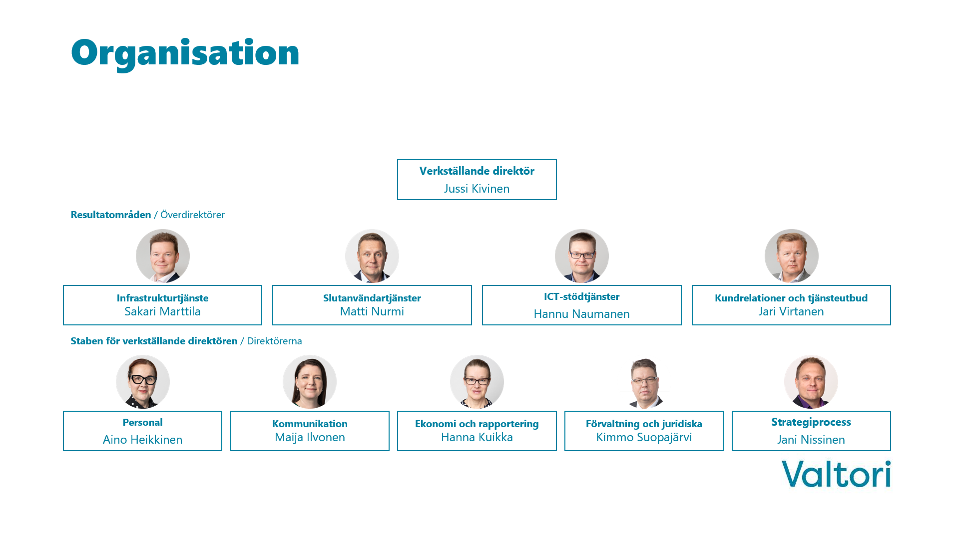Valtori Organisation