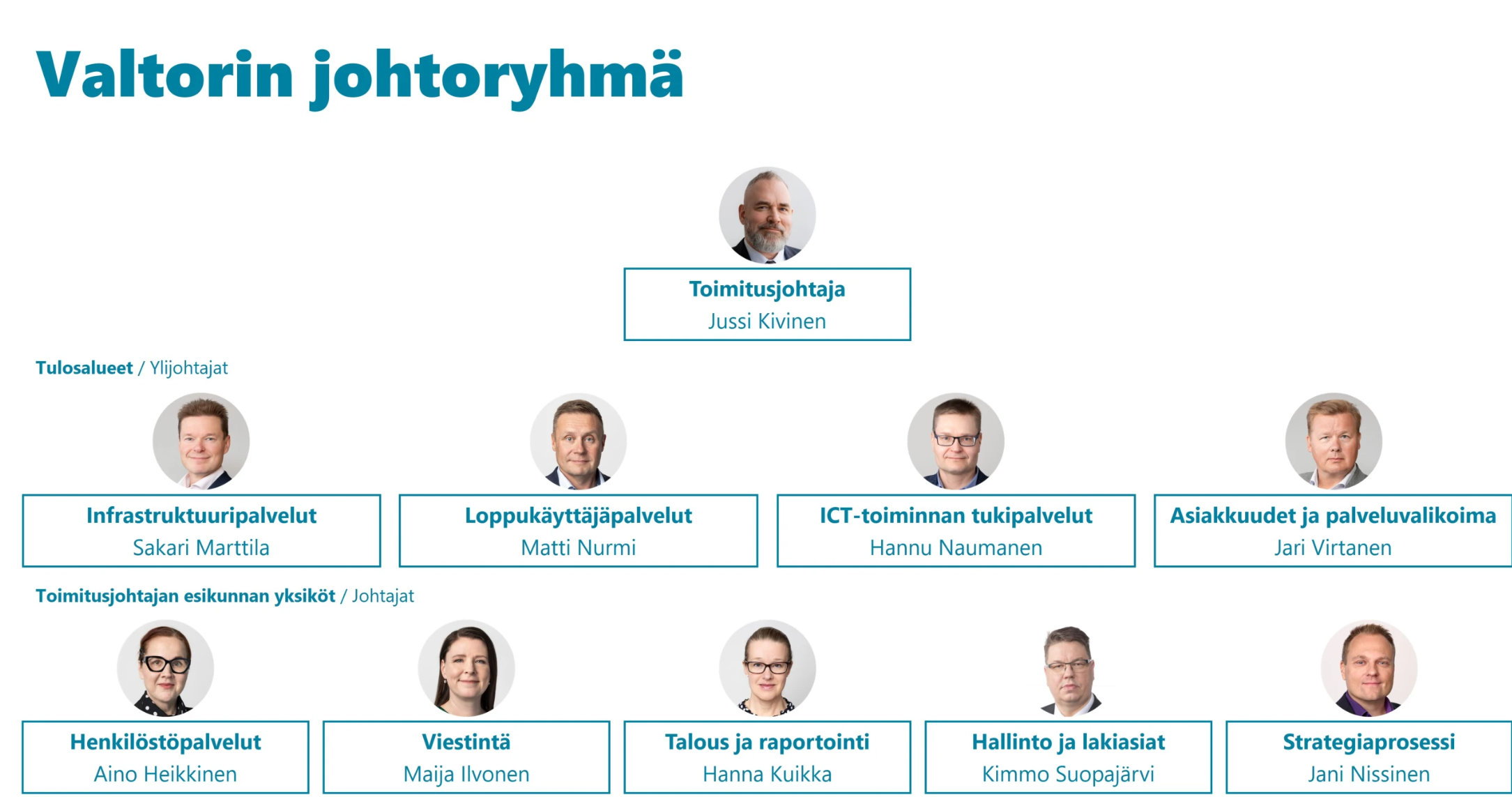 Valtorin johtoryhmä