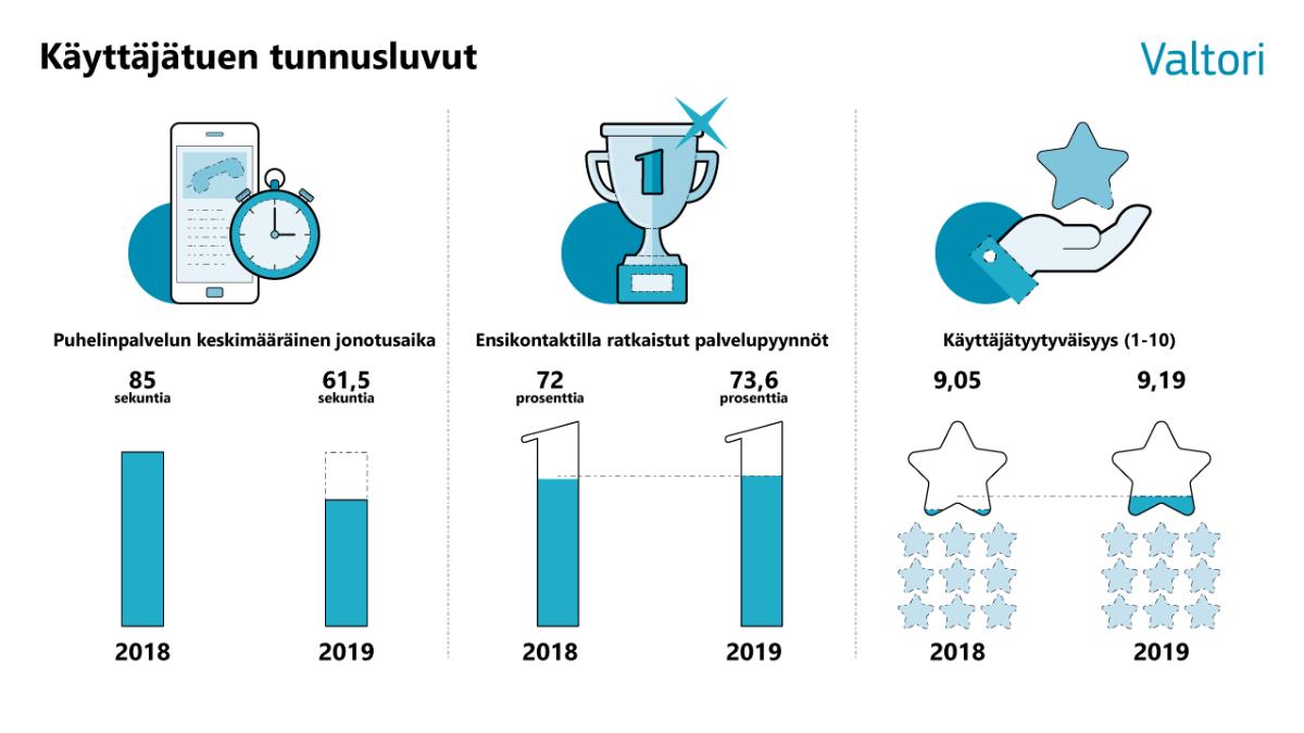 Piirroskuva, jossa mm. graafeja.