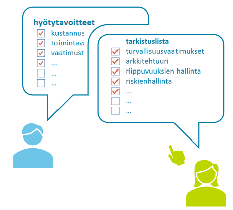 Esimerkkejä hyötytavoitteista ja tarkistuslistasta projektitoiminnan laadunvarmistuksessa.