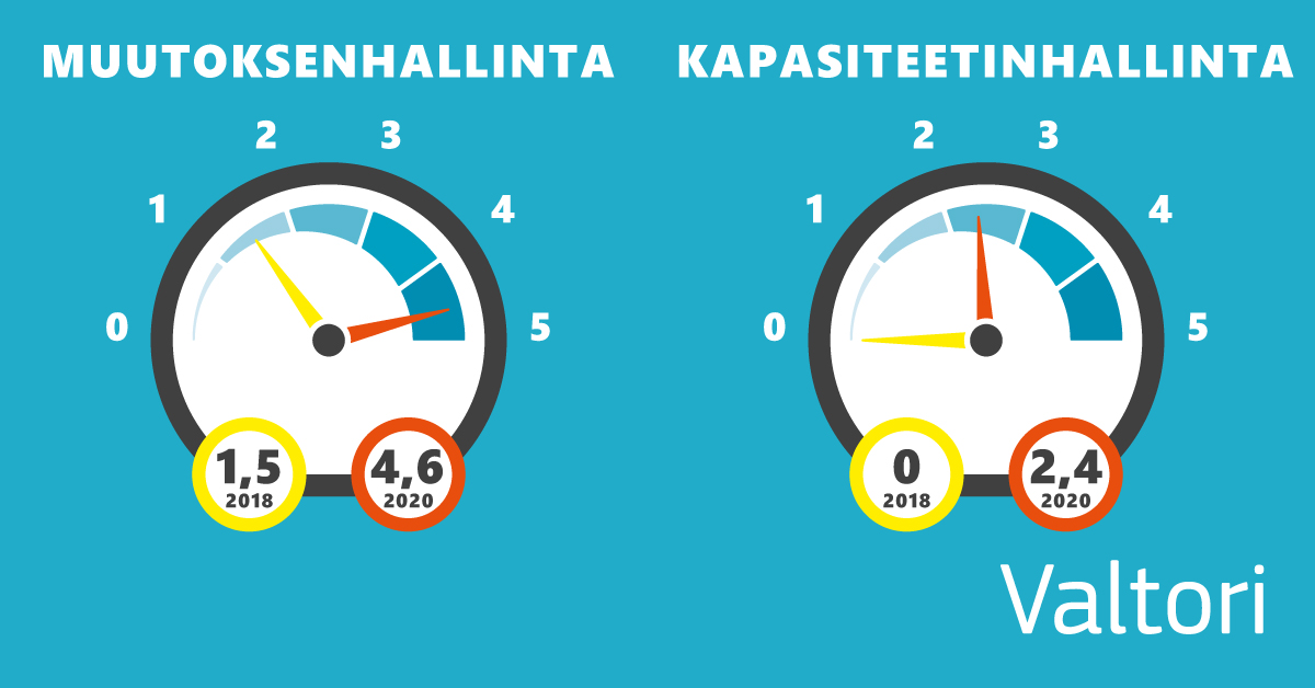 Ulkopuolinen Arviointi: Valtorin Toimintaprosesseissa Merkittävää ...