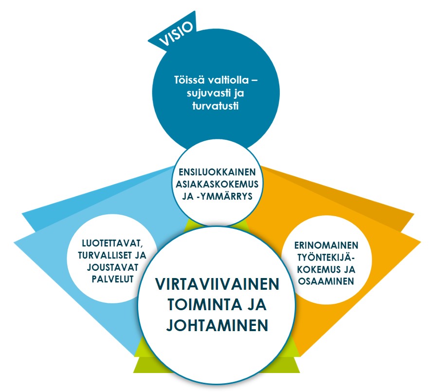 Uusi Syyttäjälaitos Aloitti Toimintansa Lokakuussa – Valtori Mukana ...