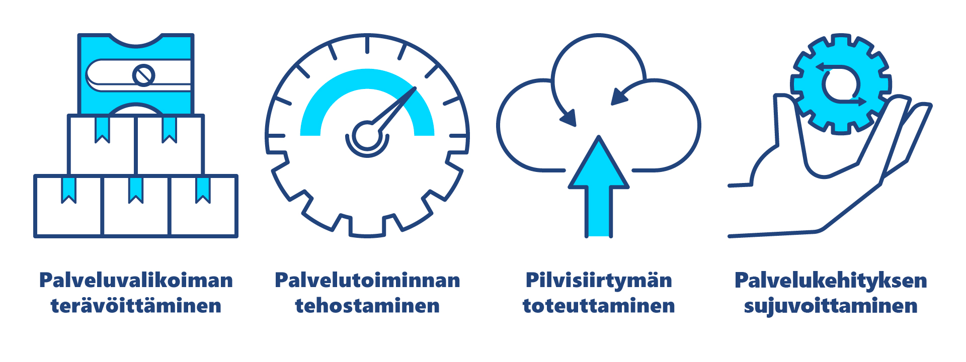 Valtorin palvelustrategian keskeiset kehittämisen teemat ovat: palveluvalikoiman terävöittäminen, palvelutoiminnan tehostaminen, pilvisiirtymän toteuttaminen ja palvelukehityksen sujuvoittaminen.