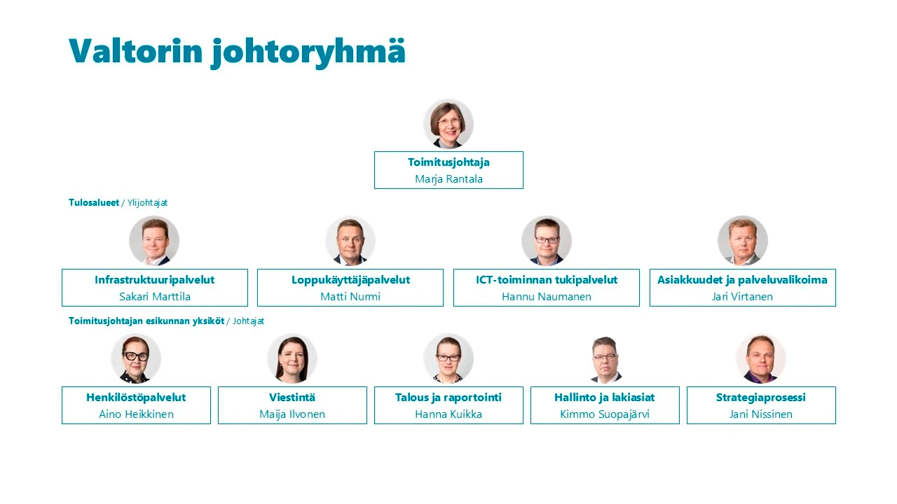 Kuvassa on Valtorin johtoryhmän jäsenet: Toimitusjohtaja Marja Rantala, ylijohtaja Sakari Marttila (Infrastruktuuripalvelut), ylijohtaja Matti Nurmi (Loppukäyttäjäpalvelut), ylijohtaja Hannu Naumanen (ICT-toiminnan tukipalvelut), ylijohtaja Jari Virtanen (Asiakkuudet ja palveluvalikoima), henkilöstöjohtaja Aino Heikkinen, viestintäjohtaja Maija Ilvonen, talousjohtaja Hanna Kuikka, hallintojohtaja Kimmo Suopajärvi ja strategiajohtaja Jani Nissinen. 