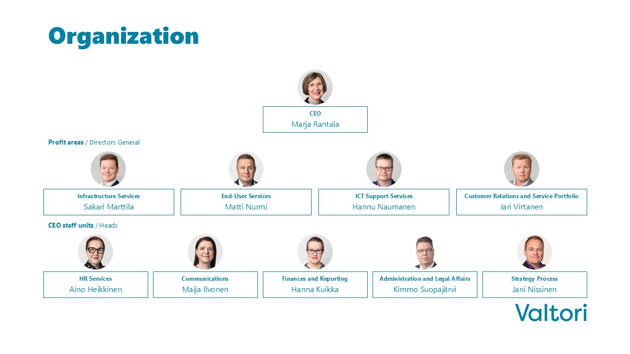 Pictured are the members of Valtori’s management team: CEO Marja Rantala, Director general Sakari Marttila (Infrastructure Services), Director general Matti Nurmi (End-User Services), Director general Hannu Naumanen (ICT Support Services) and Director general Jari Virtanen (Customer Relations and Service Portfolio), HR Director Aino Heikkinen, Communications Director Maija Ilvonen, Finance director Hanna Kuikka, Administrative director Kimmo Suopajärvi, Strategy director Jani Nissinen.