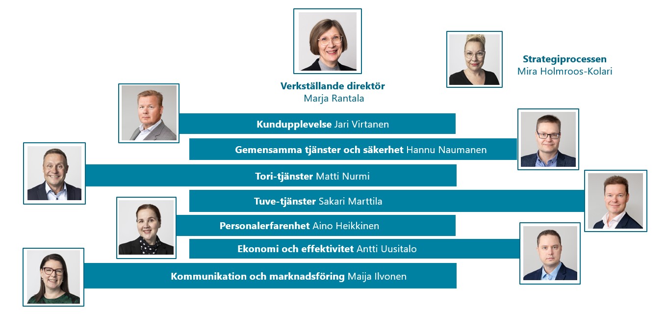 Verkställande direktör: Marja Rantala, Kundupplevelse: Jari Virtanen, Gemensamma tjänster: Hannu Naumanen, Tori-tjänster: Matti Asikainen, Tuve-tjänster: Sakari Marttila, Säkerhet: Hannu Naumanen, Personalerfarenhet: Aino Heikkinen, Ekonomi och effektivitet: Antti Uusitalo, Kommunication och marknadsföring: rekrytering pågår.