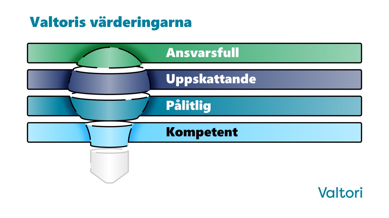 Valtoris värderingarna: Ansvarsfull, Uppskattande, Pålitlig, Kompetent