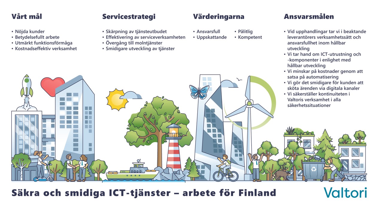 Vårt mål: Nöjda kunder, betydelsefullt arbete, utmårkt funktionsförmåga, kostnadeffektiv verksamhet. Säkra och smidiga ICT-tjänster - arbete för Finland.