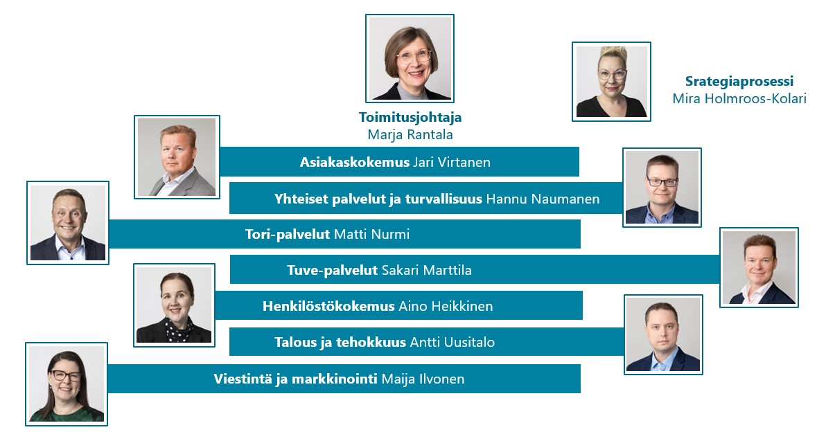 Valtorin johtoryhmä: toimitusjohtaja Marja Rantala, Asiakaskokemus Jari Virtanen, Yhteiset palvelut vt. Hannu Naumanen, Tori-palvelut vt. Matti Asikainen, Tuve-palvelut Sakari Marttila, Turvallisuus Hannu Naumanen, Henkilöstökokemus Aino Heikkinen, Talous ja tehokkuus Antti Uusitalo, Viestintä ja markkinointi Maija Ilvonen ja Strategiaprosessi Mira Holmroos-Kolari.
