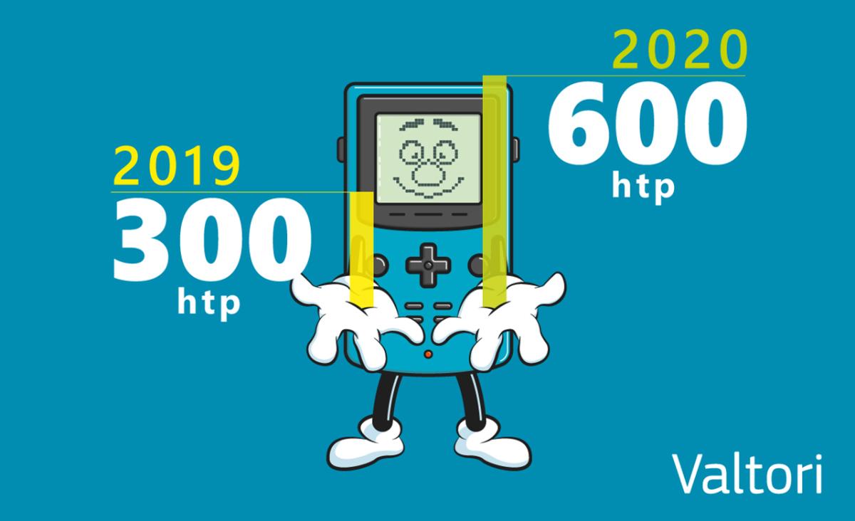 Piirrosgraafi, jossa kuvattu vuoden 2019 300 htp ja 2020 600 htp.